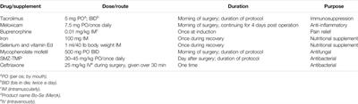 Immunosuppressed Miniswine as a Model for Testing Cell Therapy Success: Experience With Implants of Human Salivary Stem/Progenitor Cell Constructs